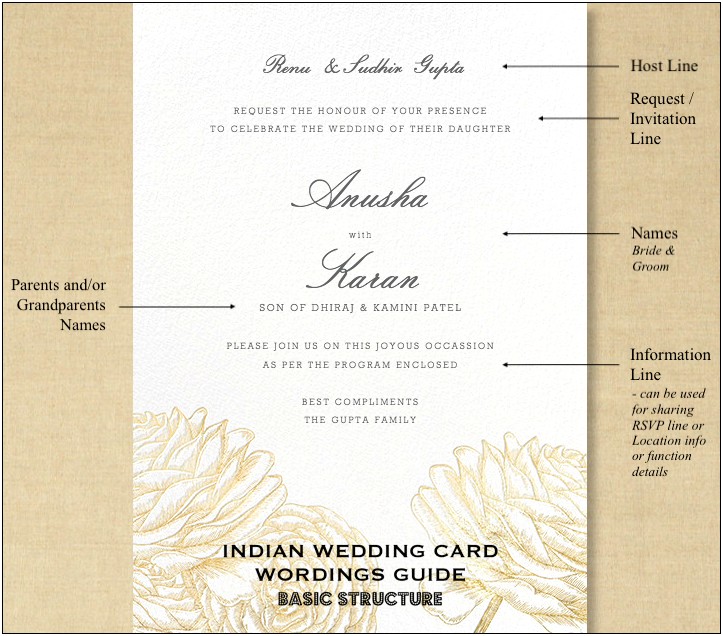 Indian Wedding Invitation Text For Friends