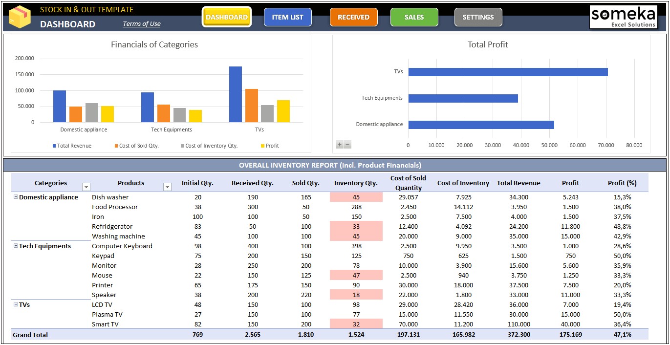 Inventory And Sales Manager Excel Template Download