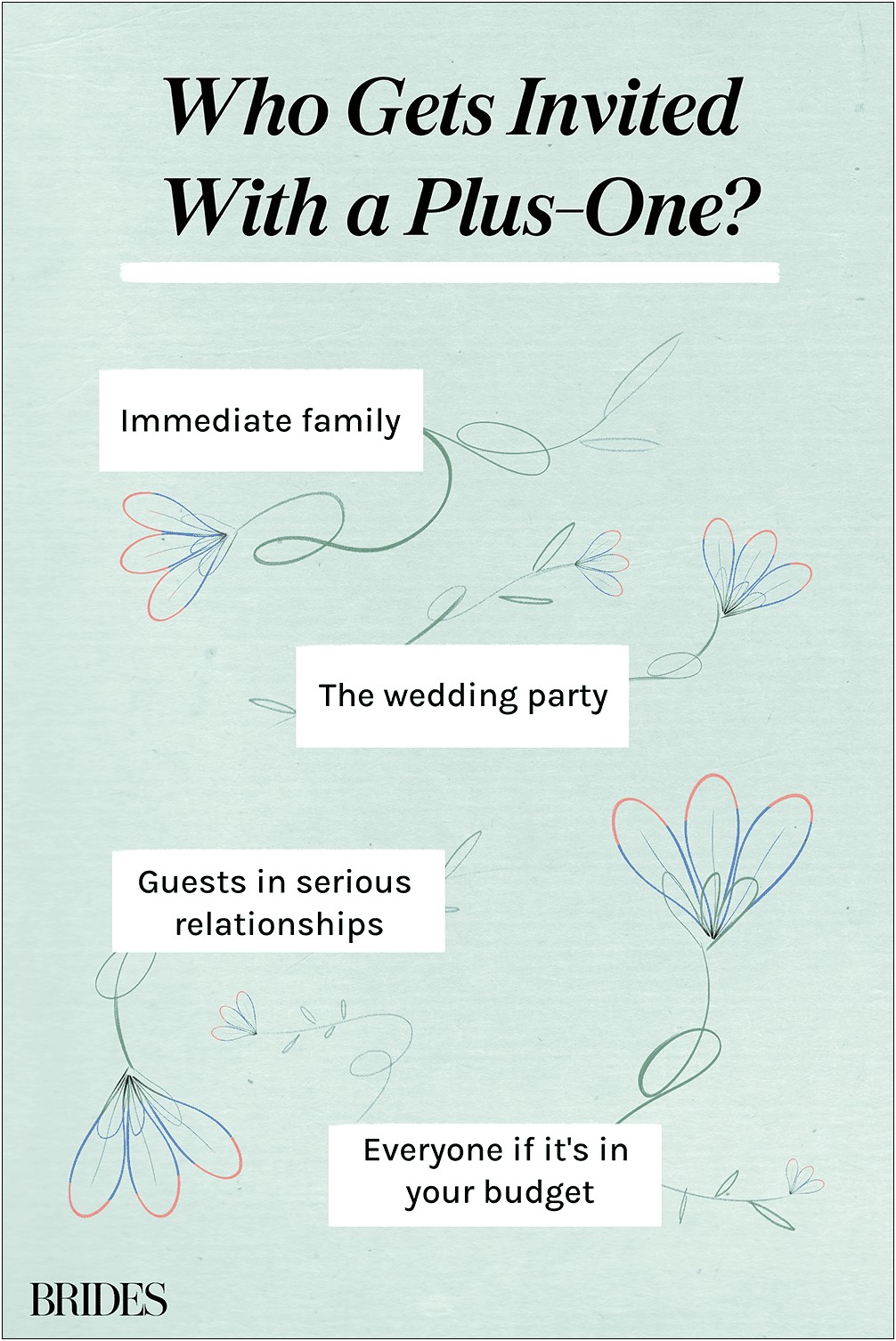 Inviting A Plus One To Wedding