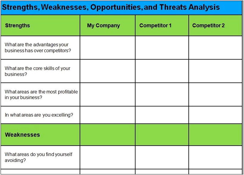Is There A Swot Template In Word
