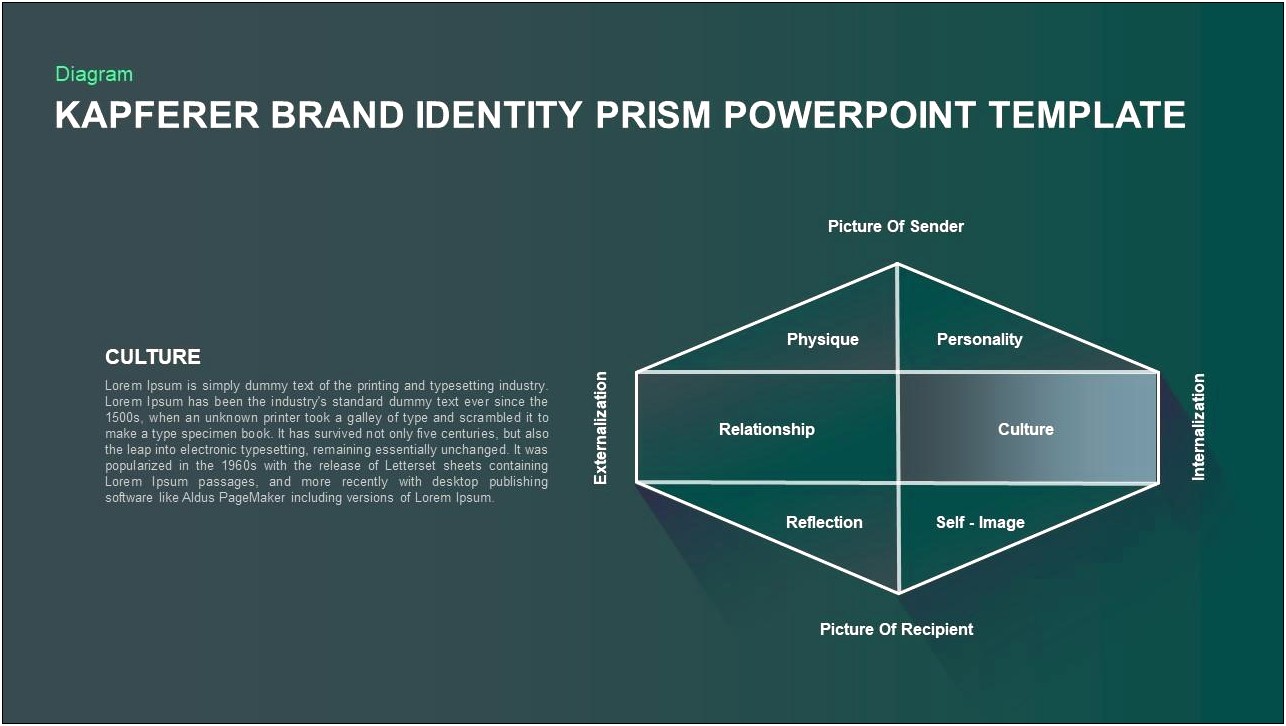 Kapferer Brand Identity Prism Template Download
