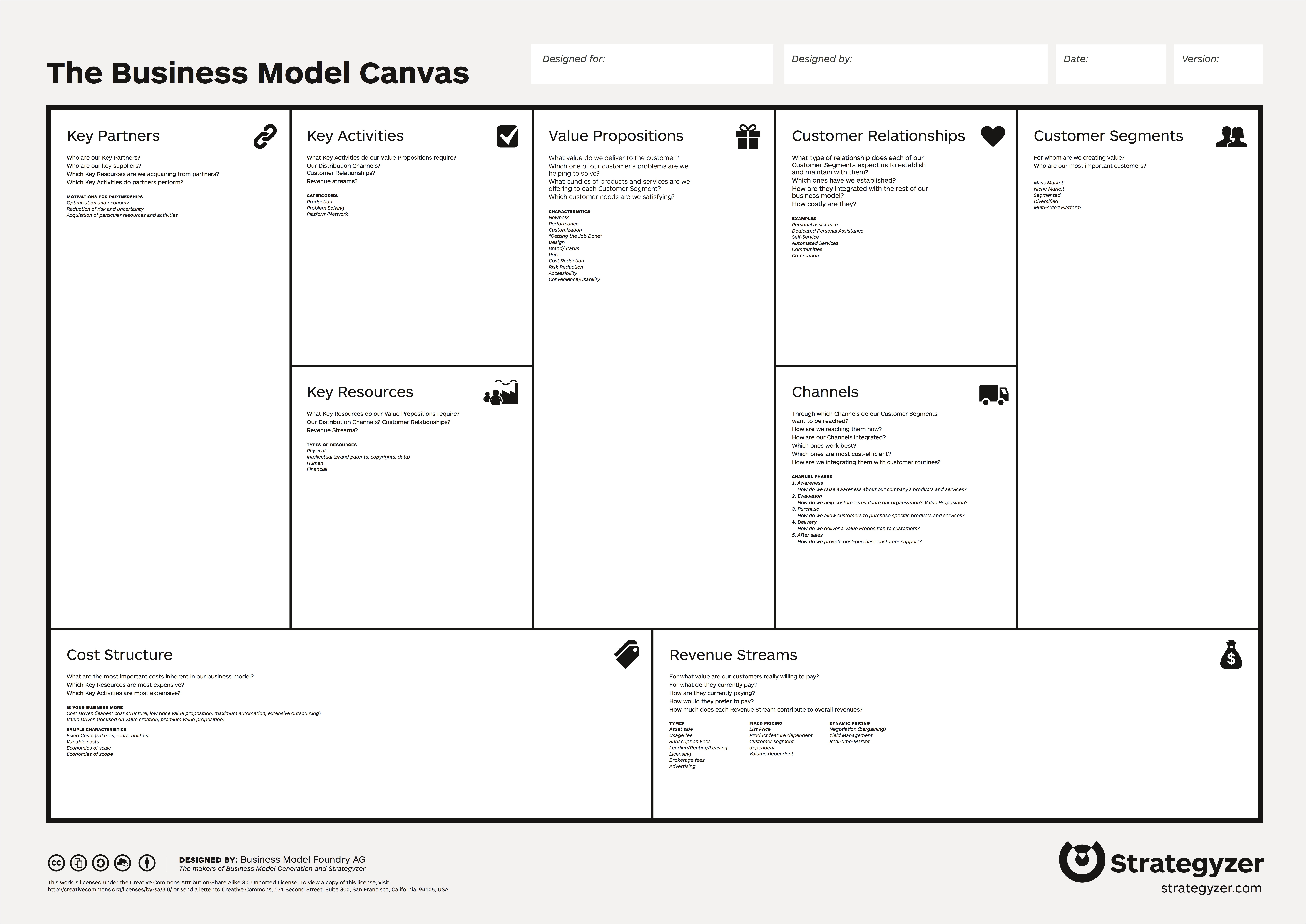 Lean Canvas Model Template Free Download