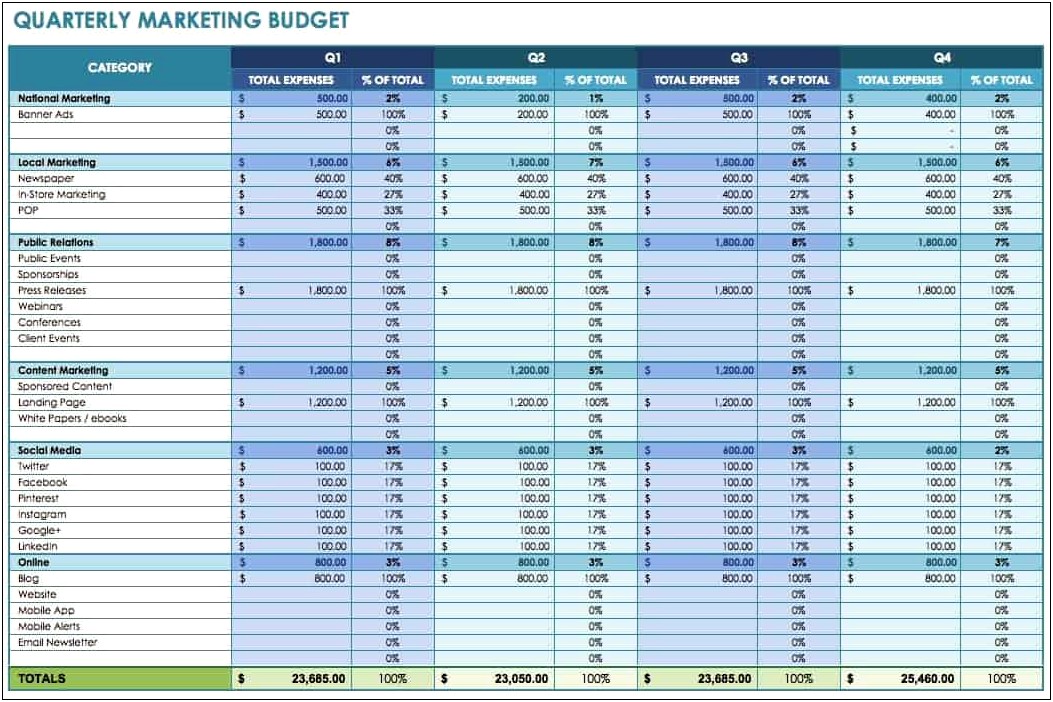 Marketing Budget Template Free Download Law