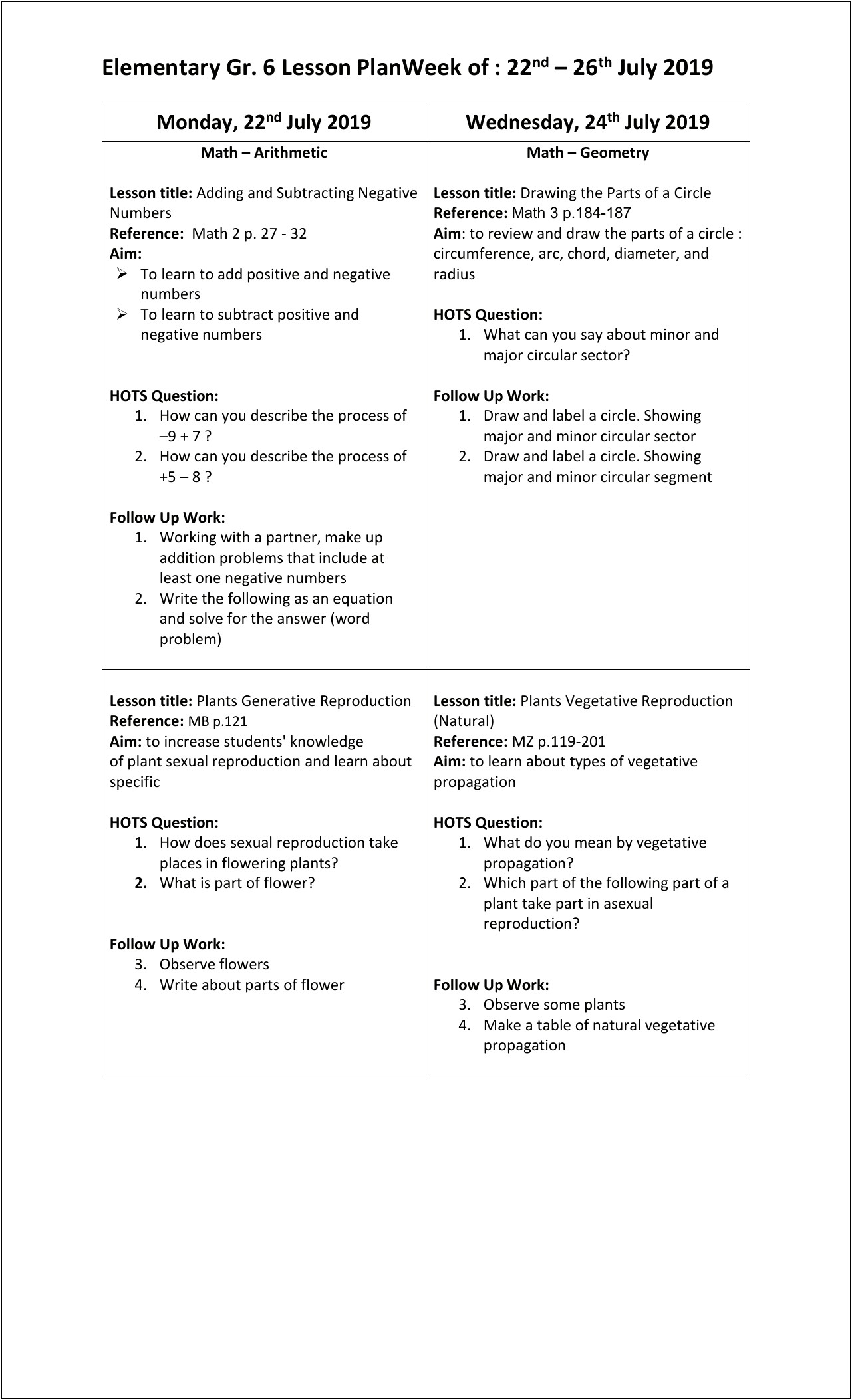 Math Lesson Plan Template Word Document