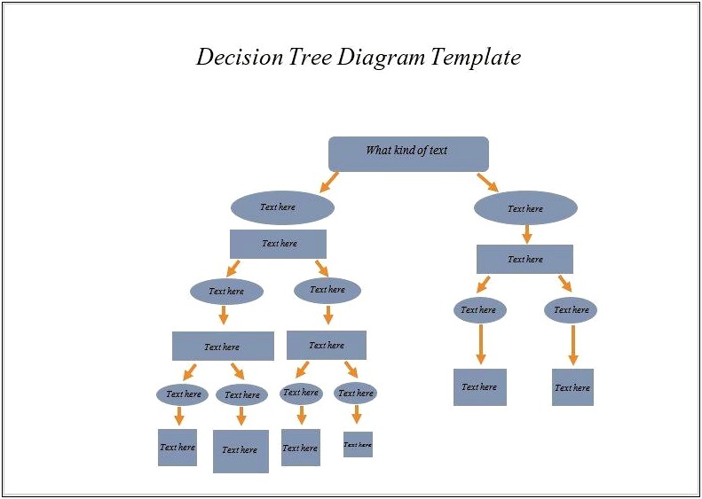 Microsoft Decision Tree Template For Word