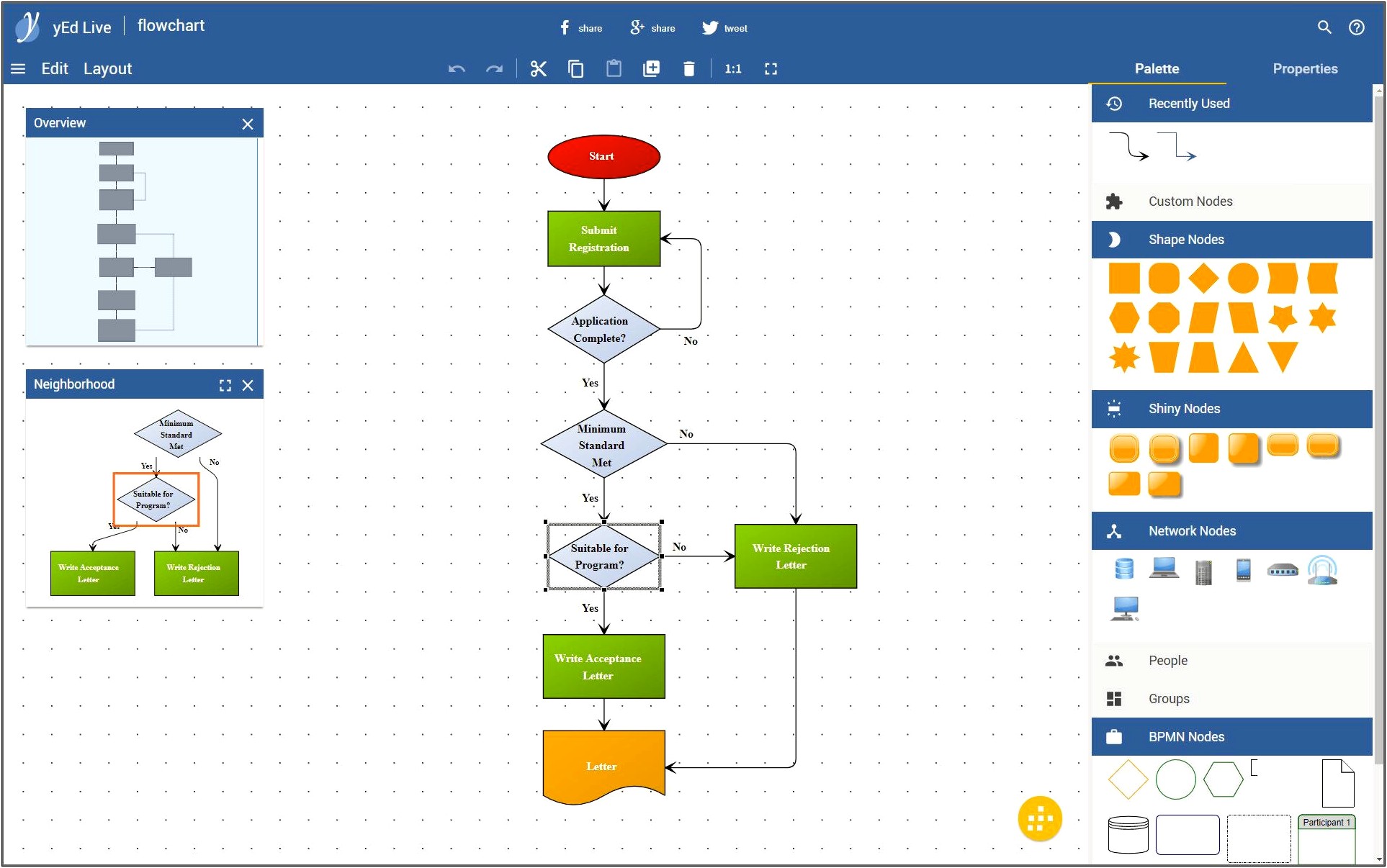 Microsoft Office Visio Uml Model Diagram Template Download