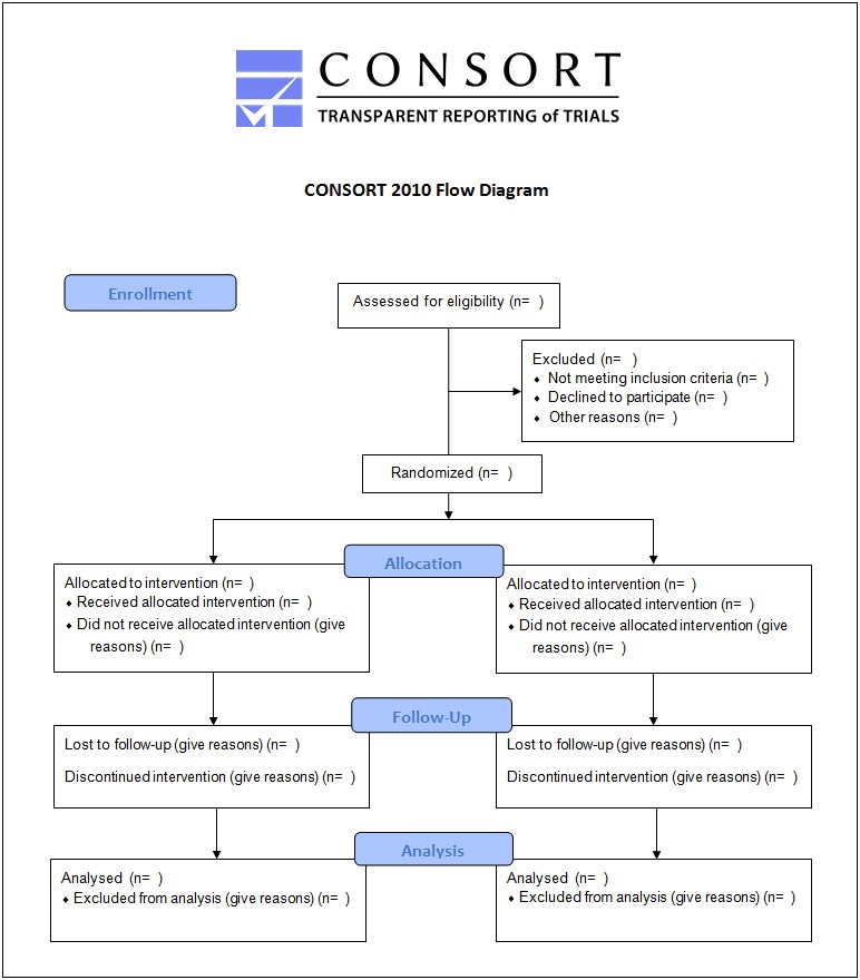 Microsoft Word Flowchart Research Articles Template
