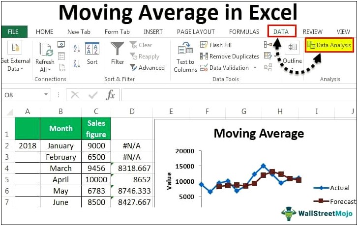 Moving Average E Template Download Free