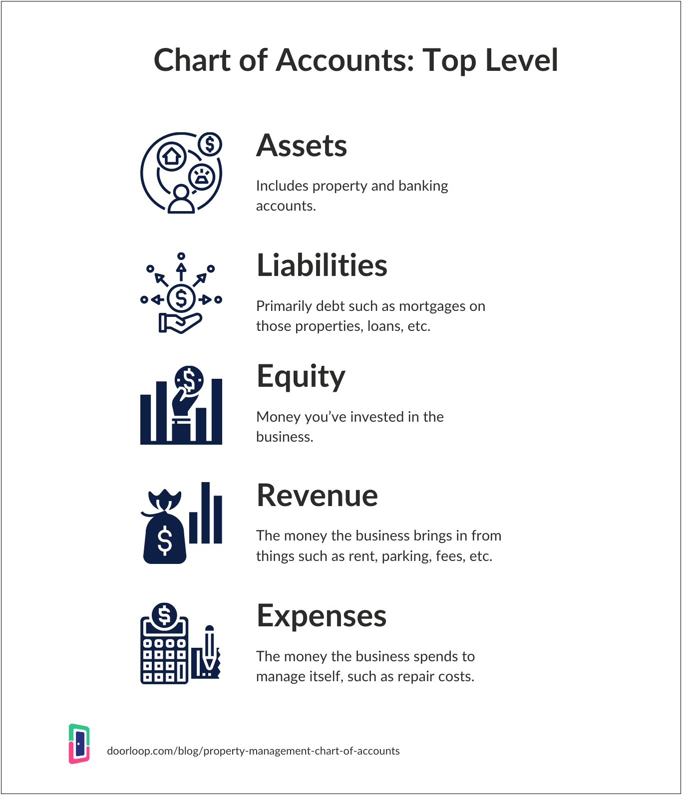 Numbered Chart Of Accounts Template Download