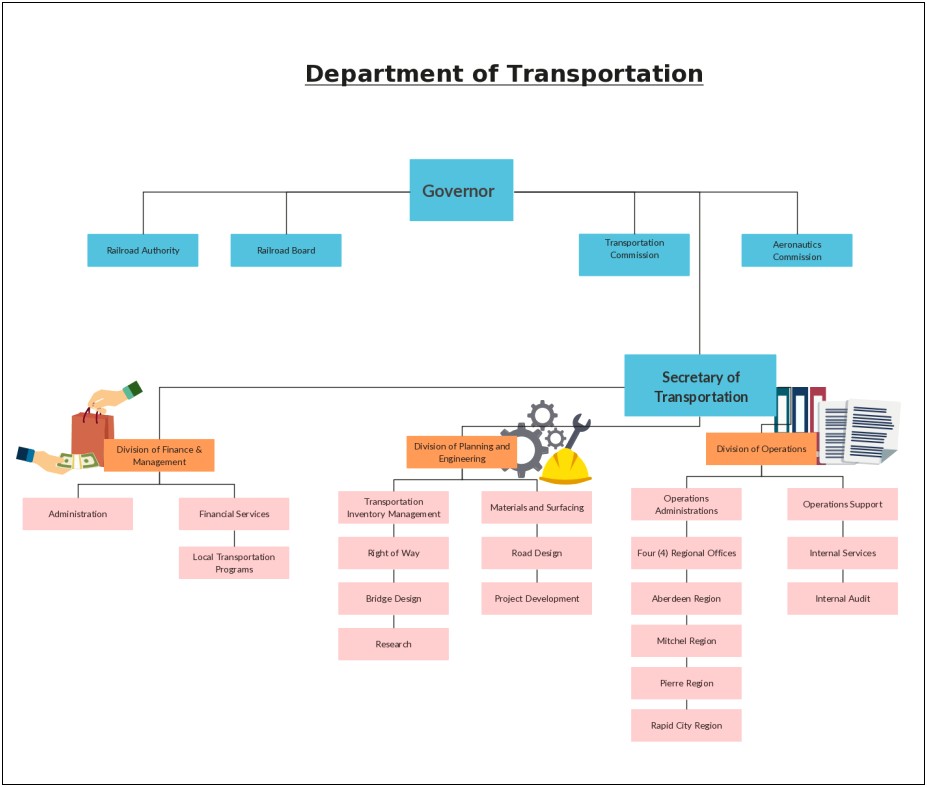 Organizational Chart Of A Company Word Template