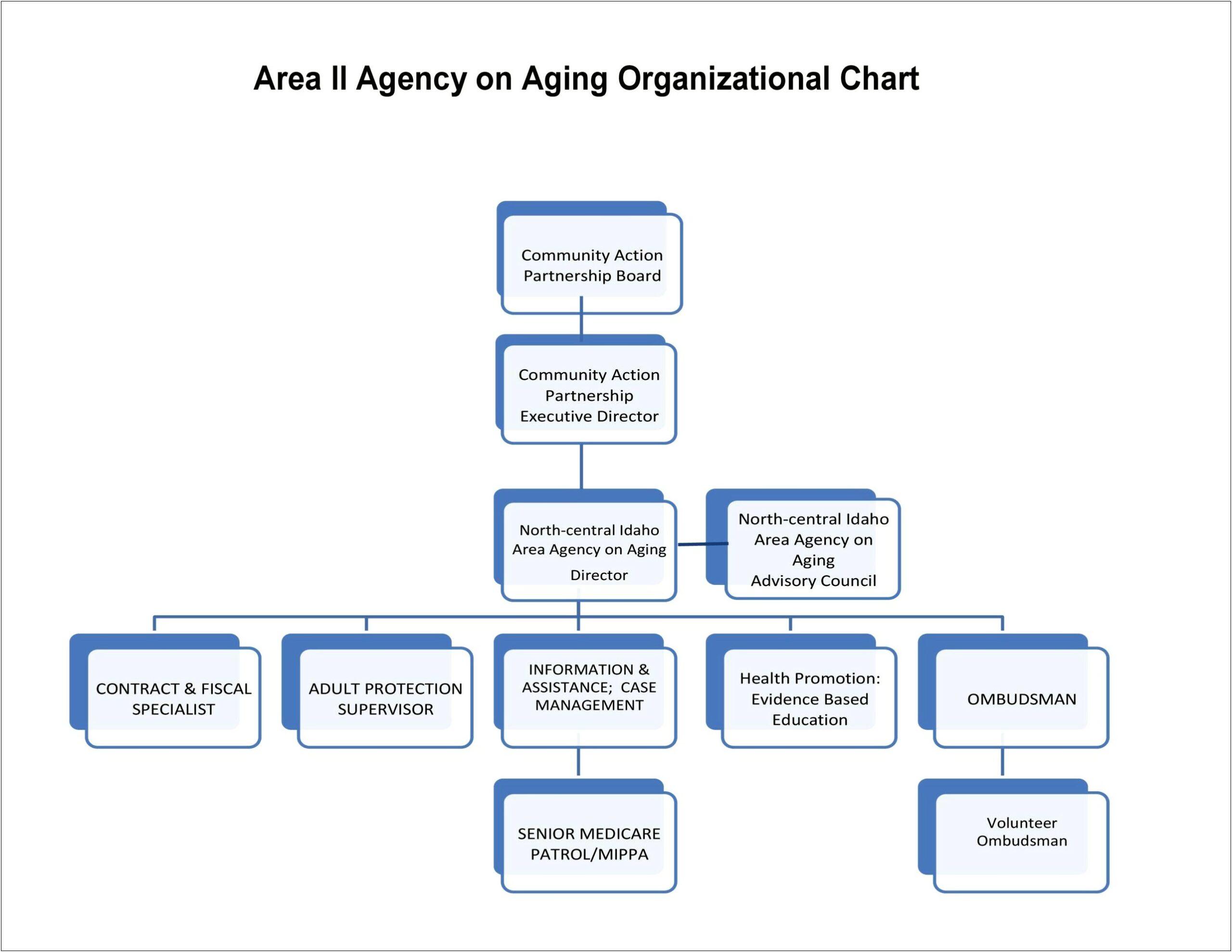 Organizational Chart Template Microsoft Word 2007