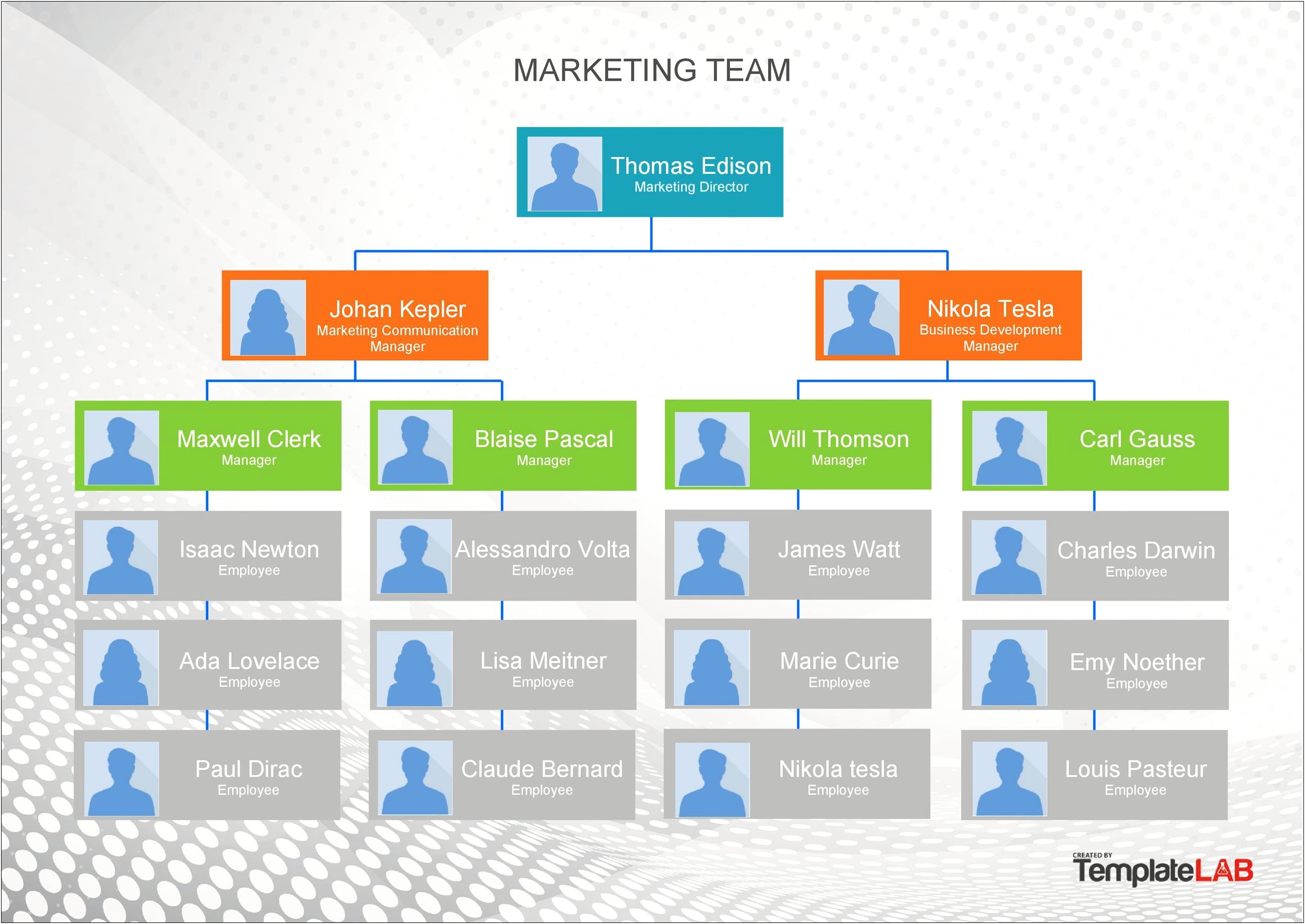 Organizational Chart Templates For Free Download