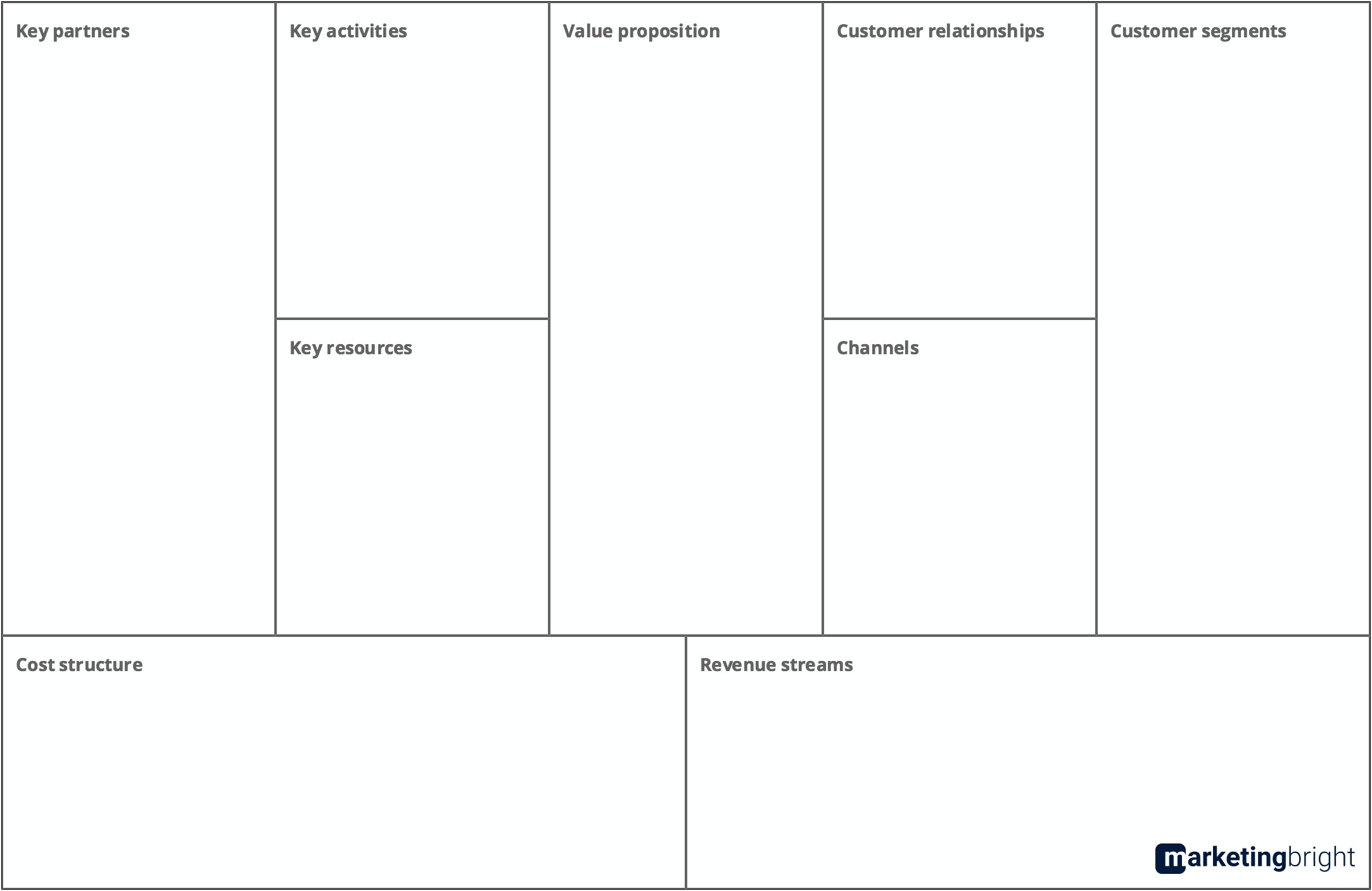 Osterwalder Business Model Canvas Word Template