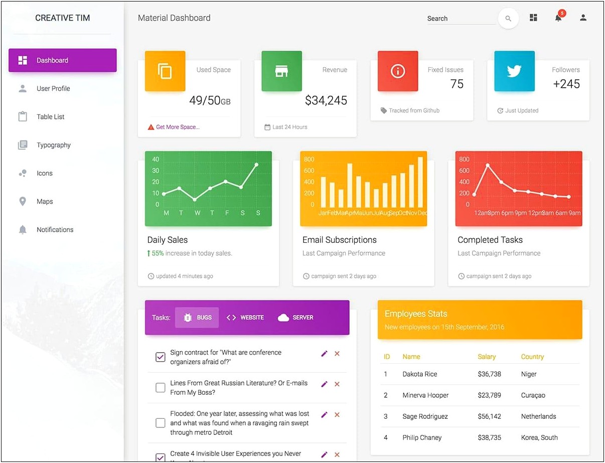 Pages Admin Dashboard Template Free Download