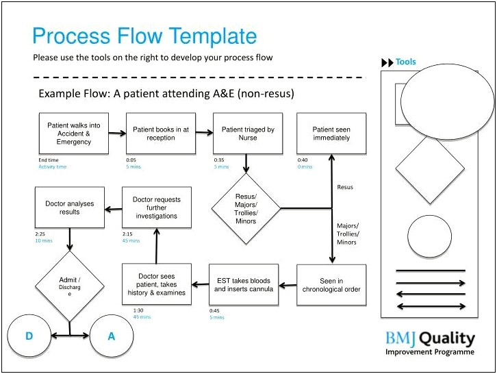 Powerpoint Templates Free Download Process Flow