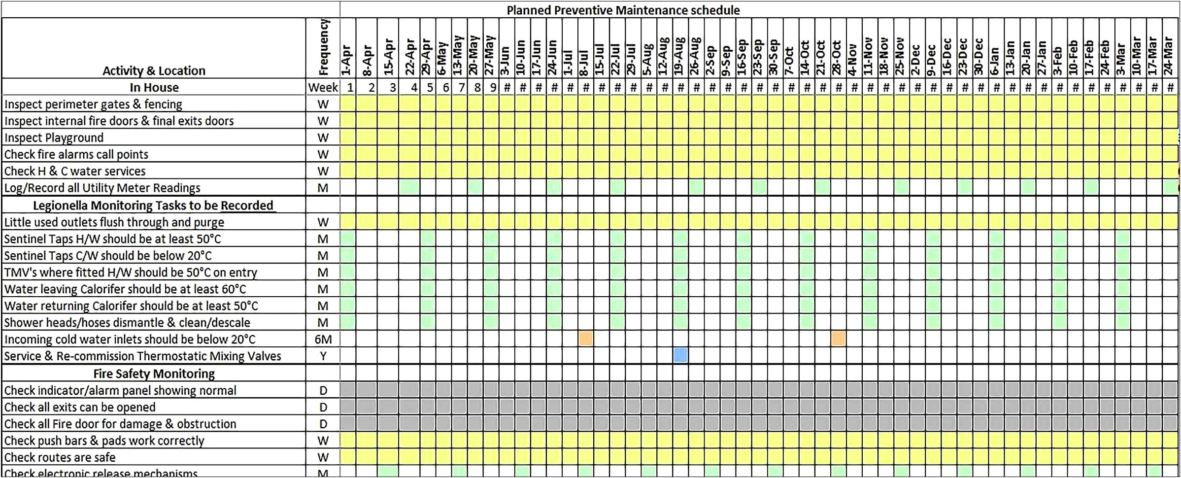 Preventive Maintenance Template Excel Download Free