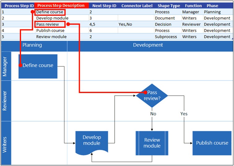 Process Flow Chart Template Xls Download