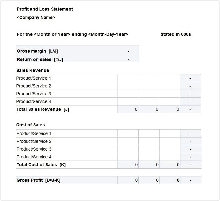 Profit And Loss Simple Statement Template Download