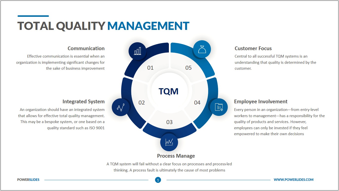 Quality Management Powerpoint Templates Free Download