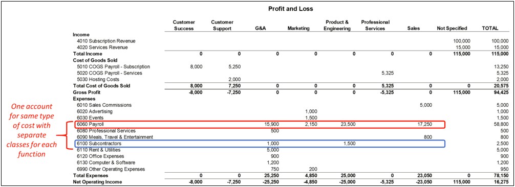 Quickbooks Chart Of Accounts Template Download