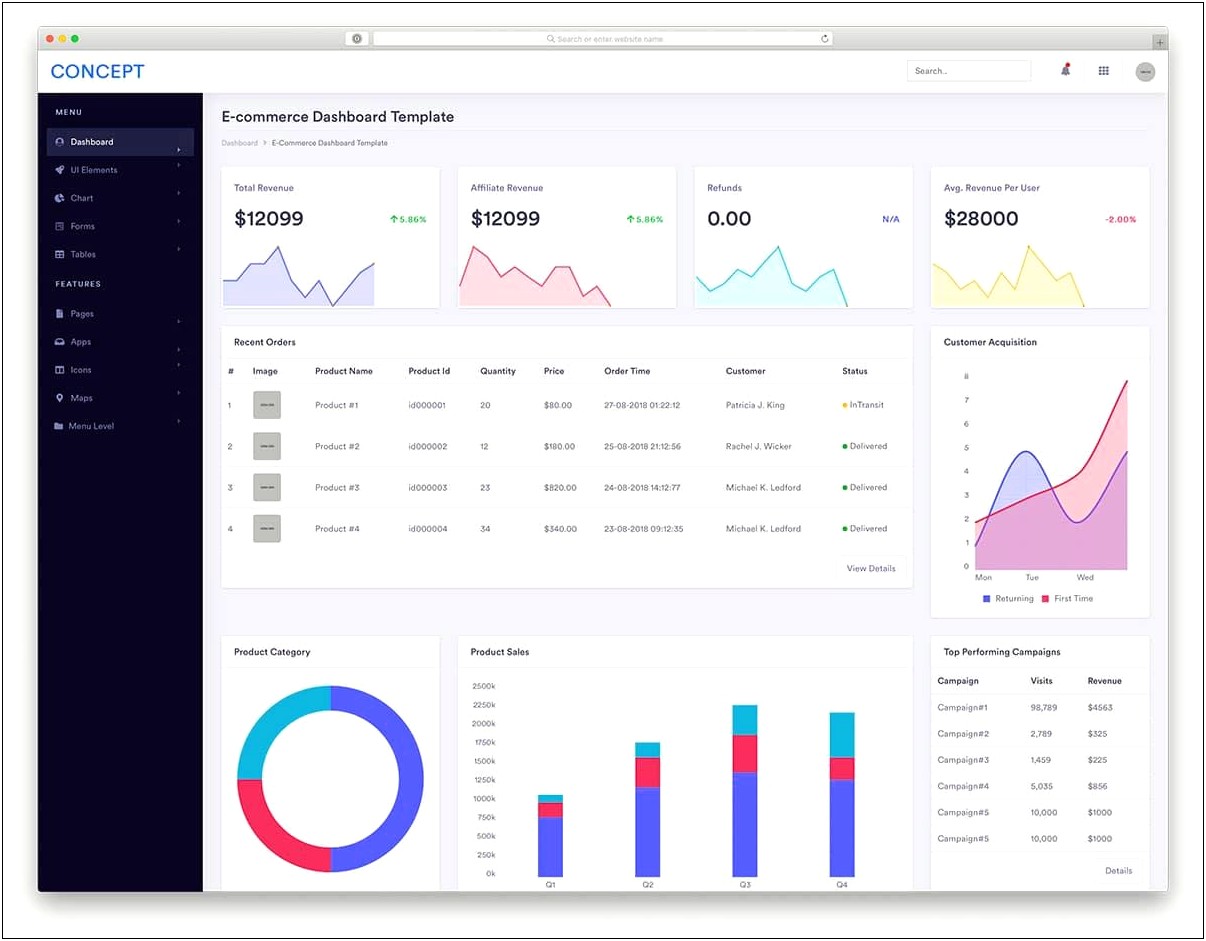 Responsive Bootstrap Admin Templates Free Download