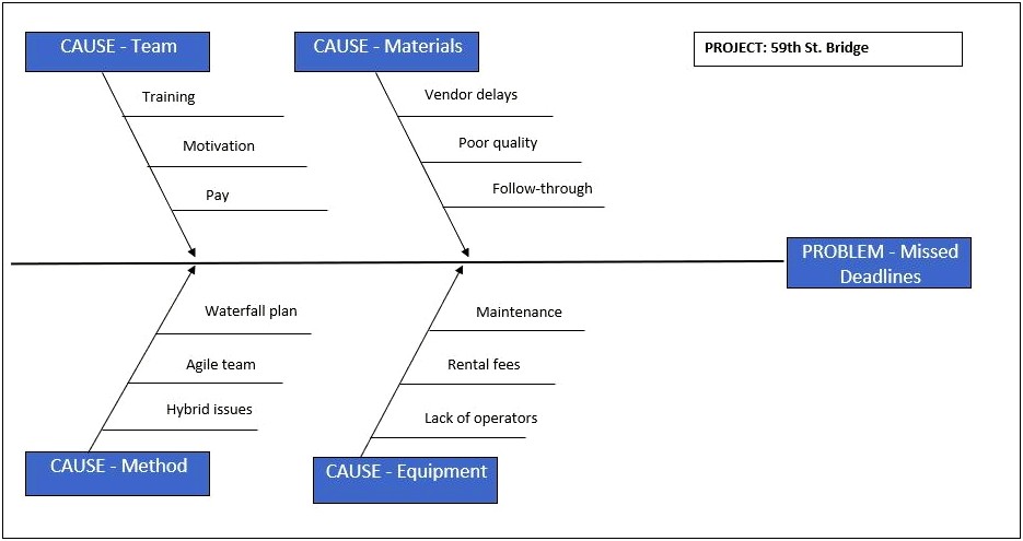 Root Cause Analysis Template Microsoft Word