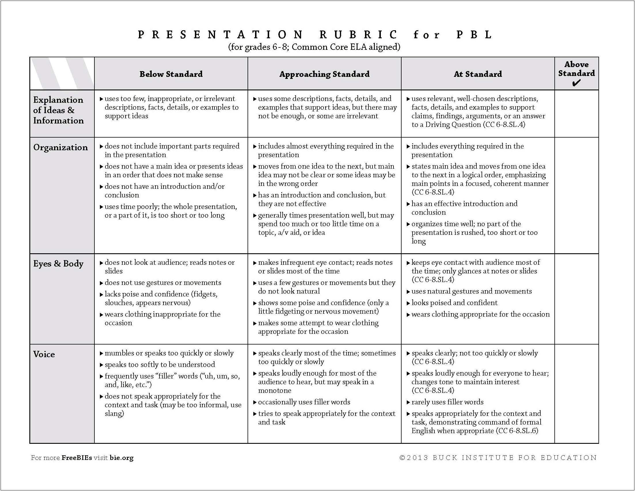 Rubric Template For Paragraph Writing Opinions Download