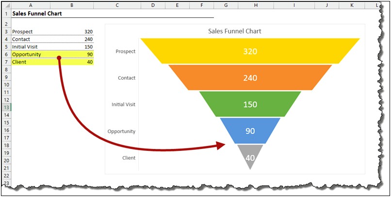 Sales Funnel Excel Template Free Download