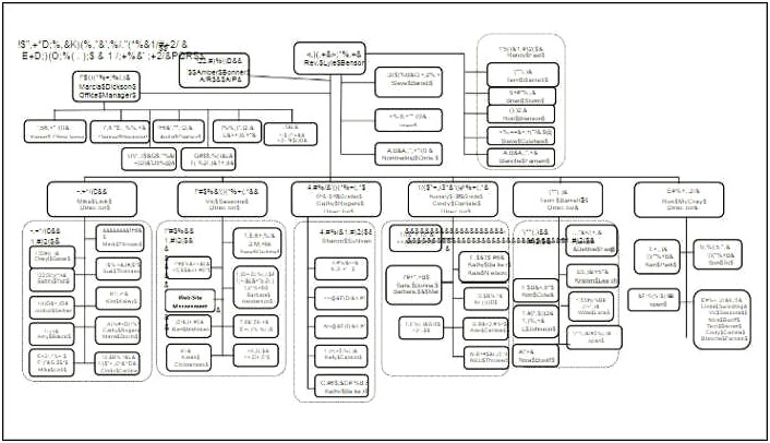 Sample Org Chart Template For Word