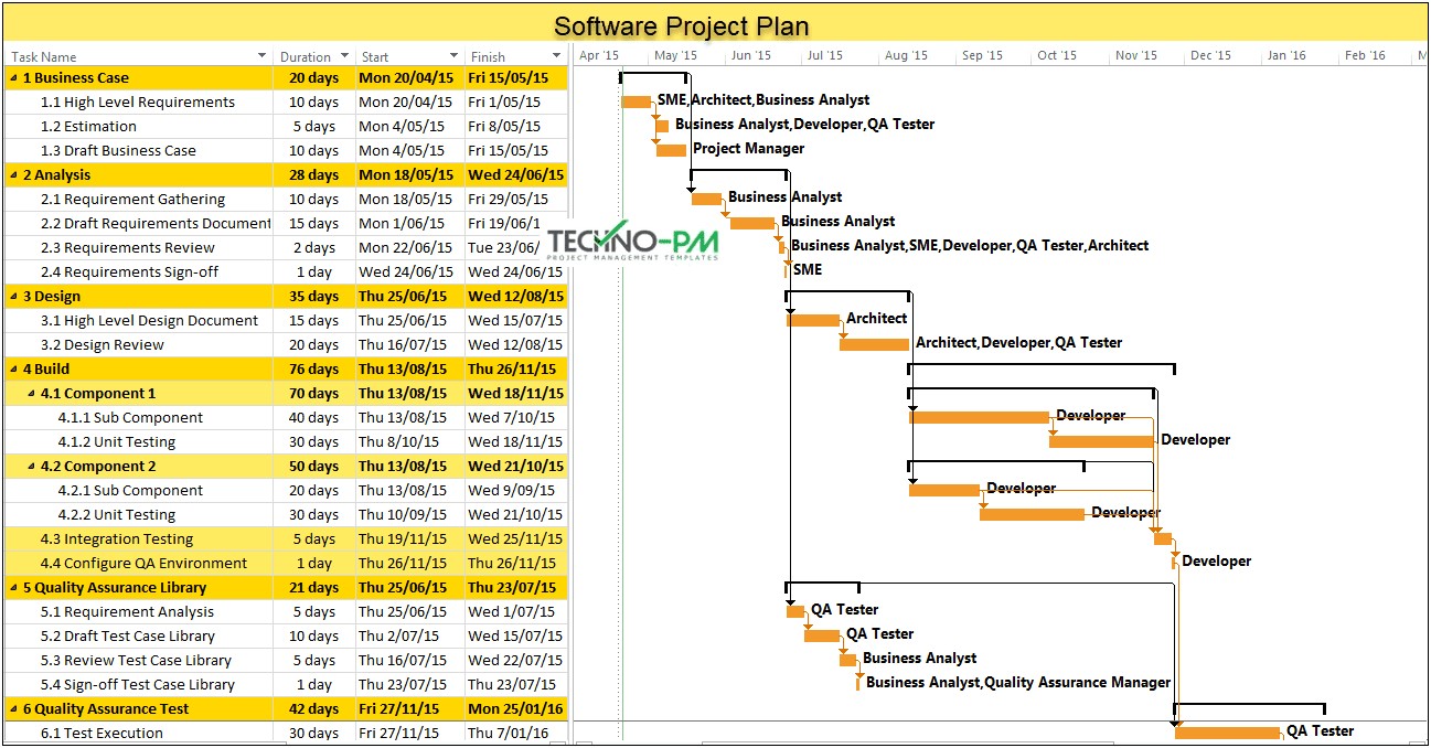 Sdlc Project Plan Template Excel Download