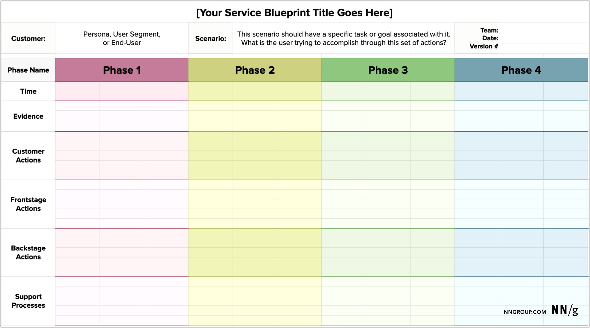 Service Blueprint Template Free Download Word