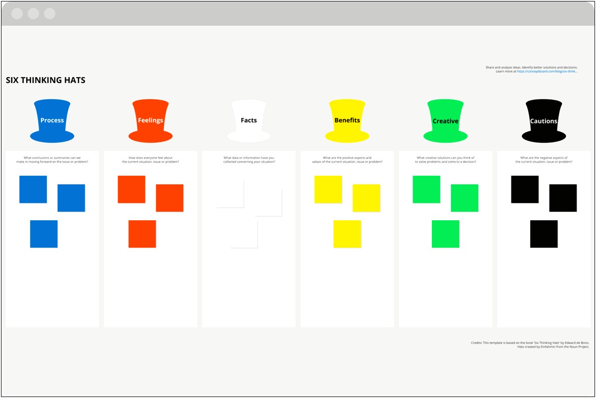 Six Thinking Hats Template Free Download