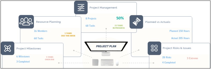 Smart Project Management Template Free Download