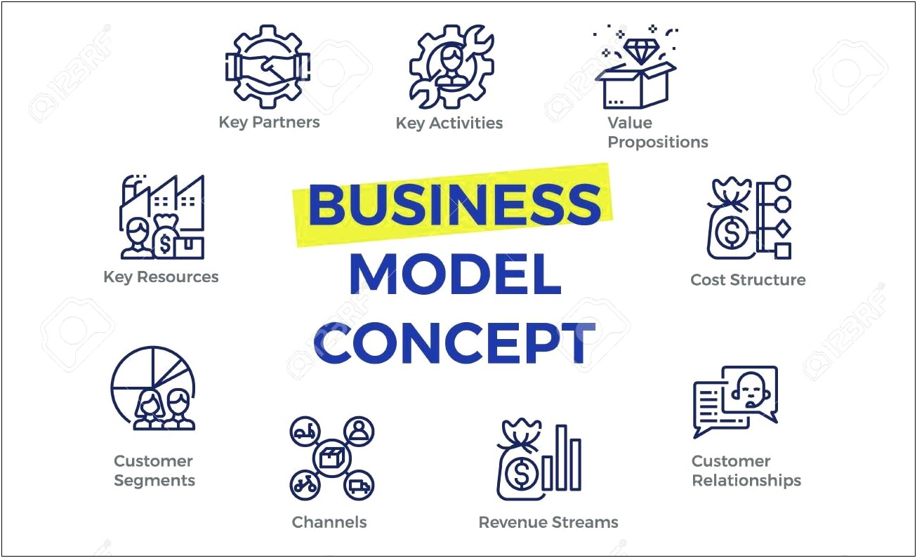 Social Business Model Canvas Template Word