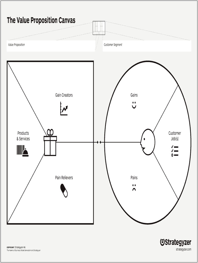 Strategyzer Ad Lib Value Proposition Template Download