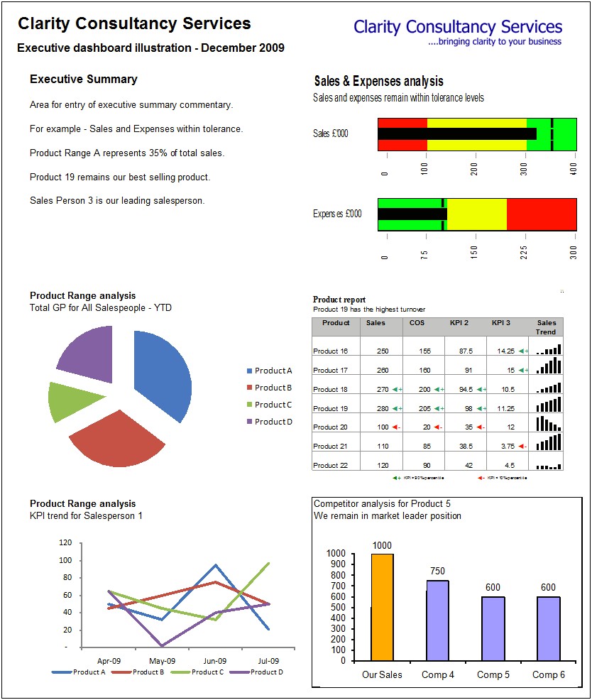 Summary Dashboard Excel Template Free Download