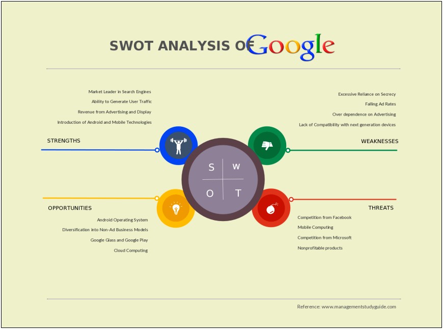 Swot Analysis Template Ms Word Download