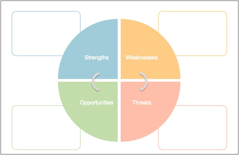 Swot Analysis Template Word Download Free