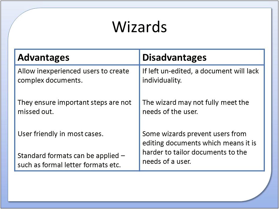 Templates And Wizards In Ms Word