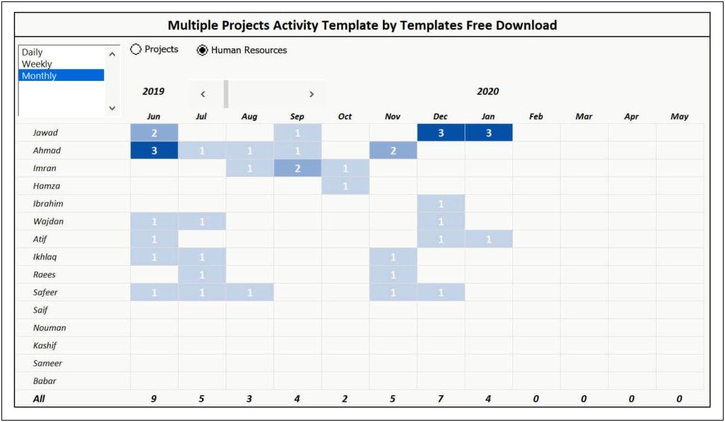Ultimate Excel Project Management Template Download