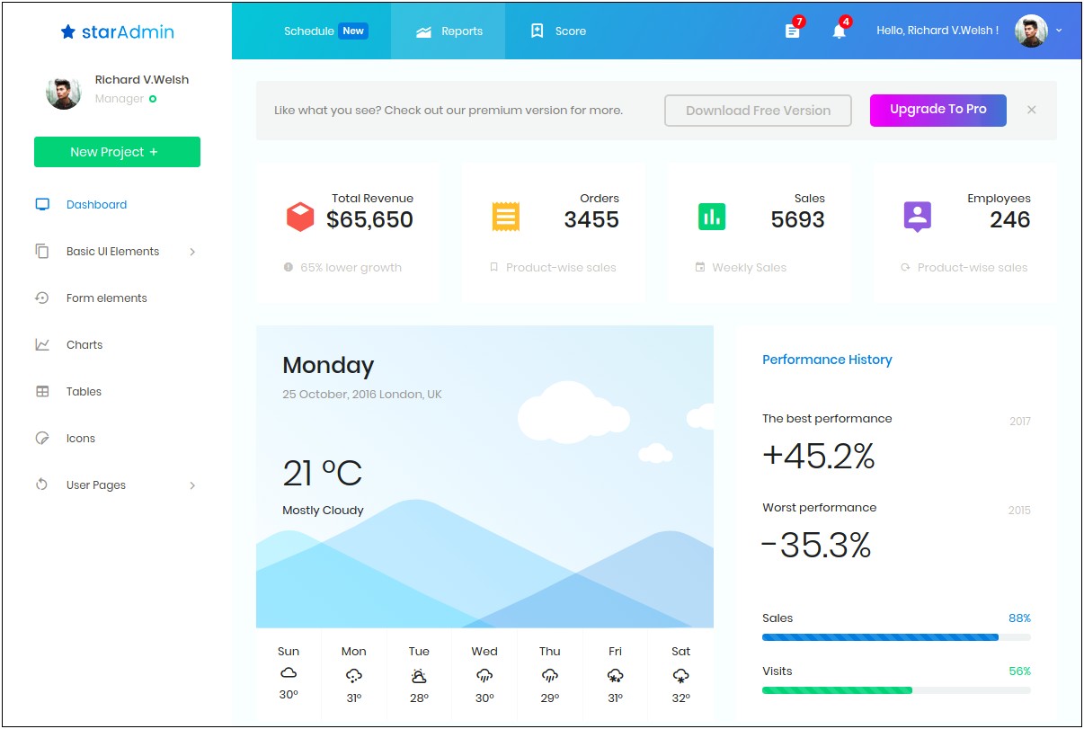 Ultimo Admin Dashboard Template Bootstrap 3 Download