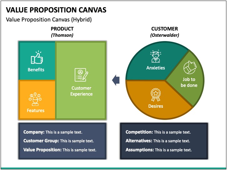 Value Proposition Canvas Ppt Template Download