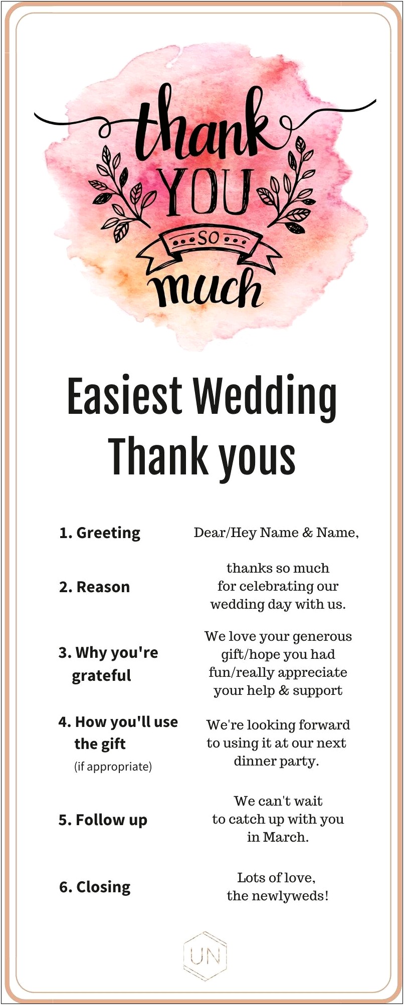 Wedding Thank You Card Wording Template