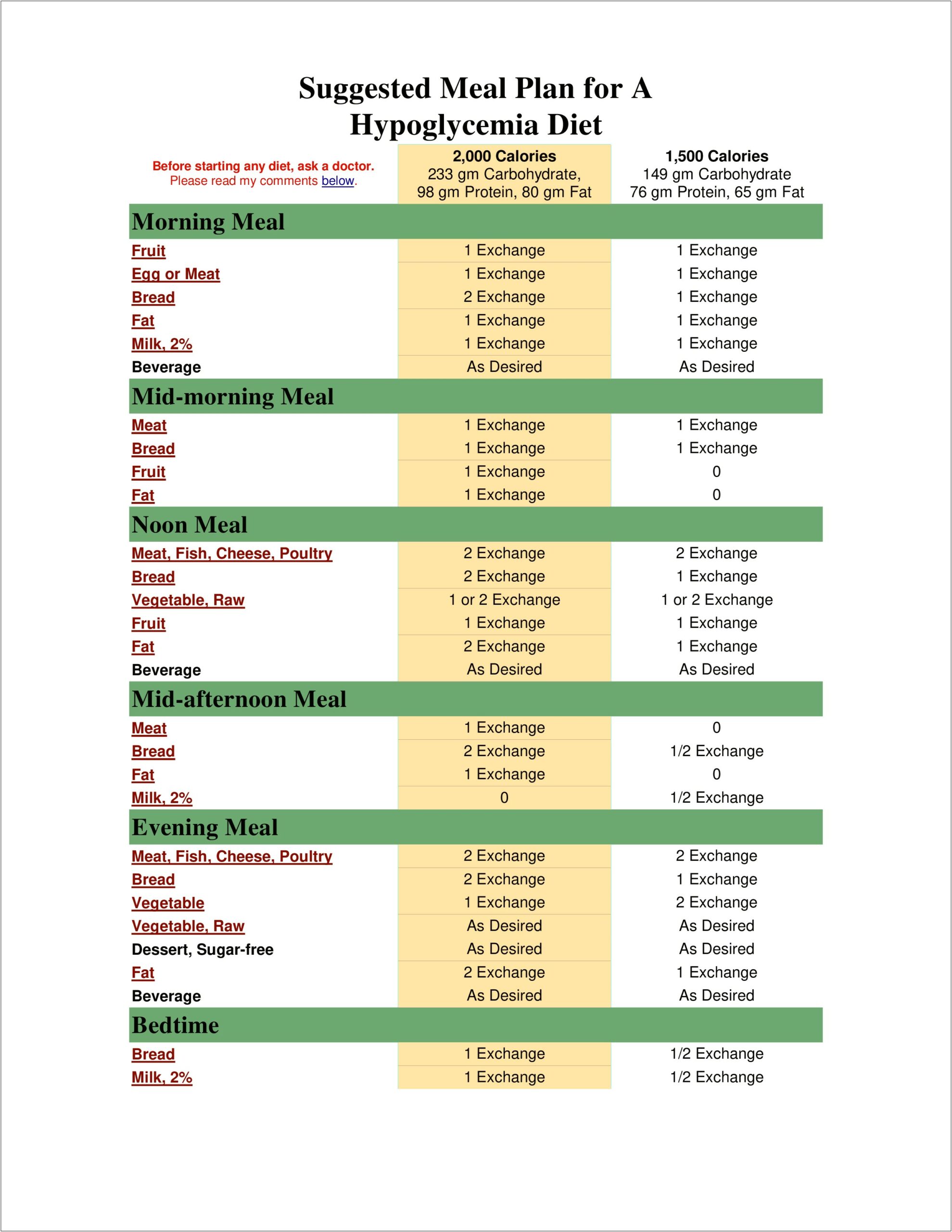 Weight Loss Meal Plan Template Download